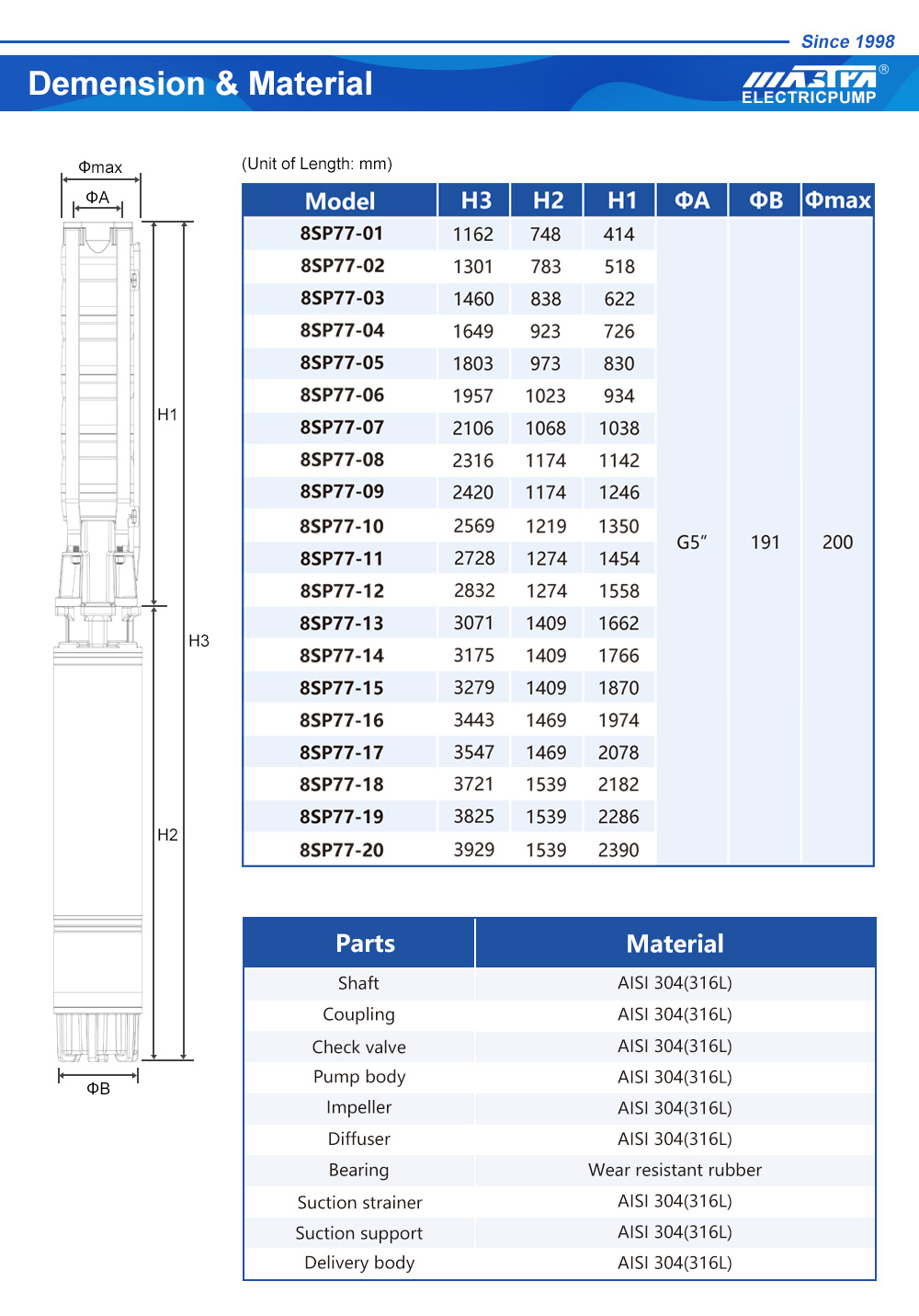 calcul pompe submersible xls