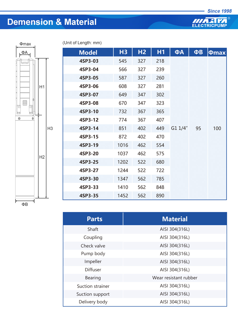 pompes à eau submersibles royaume uni