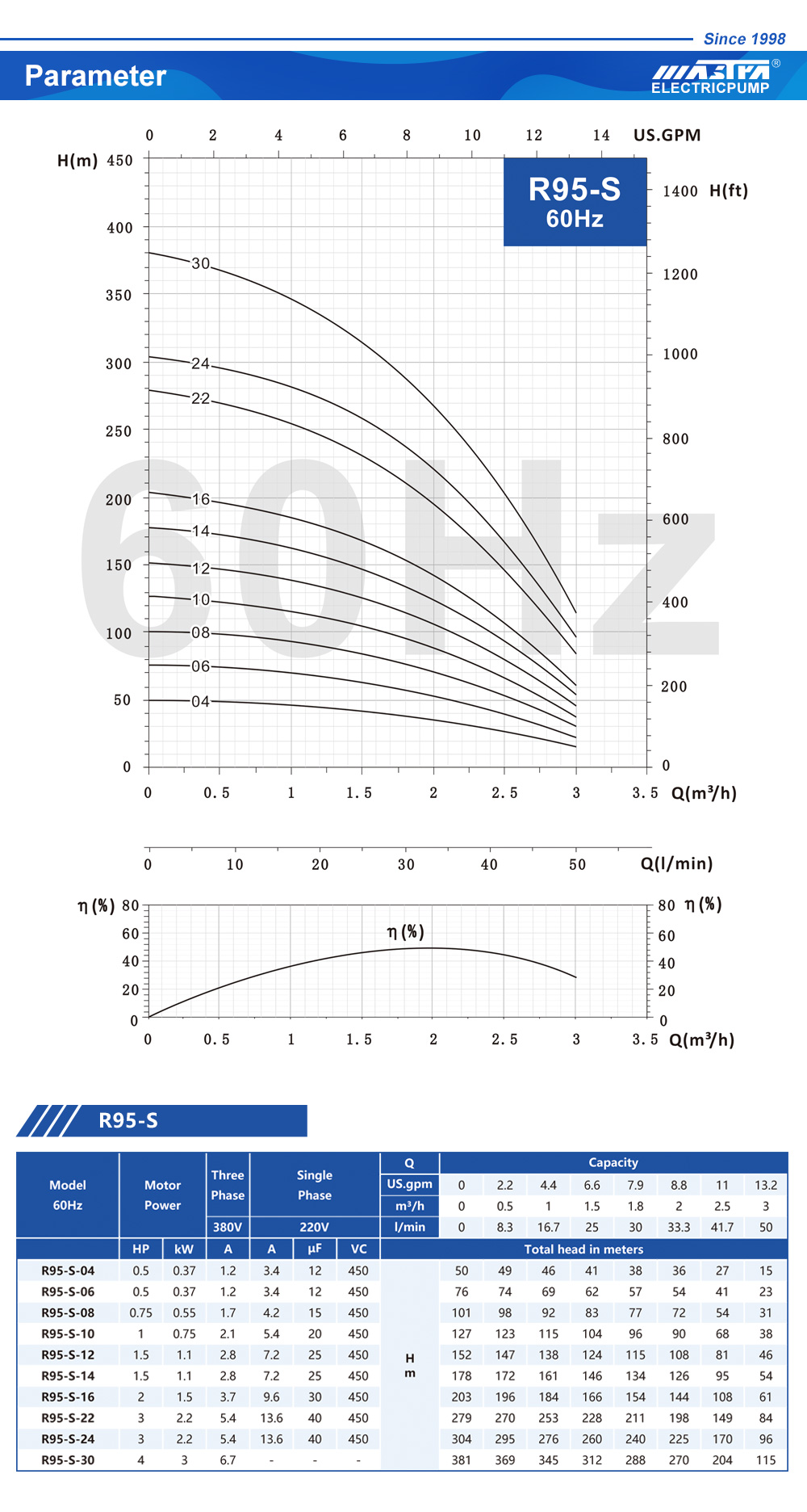 pompe de surpression jusqu'à coucou