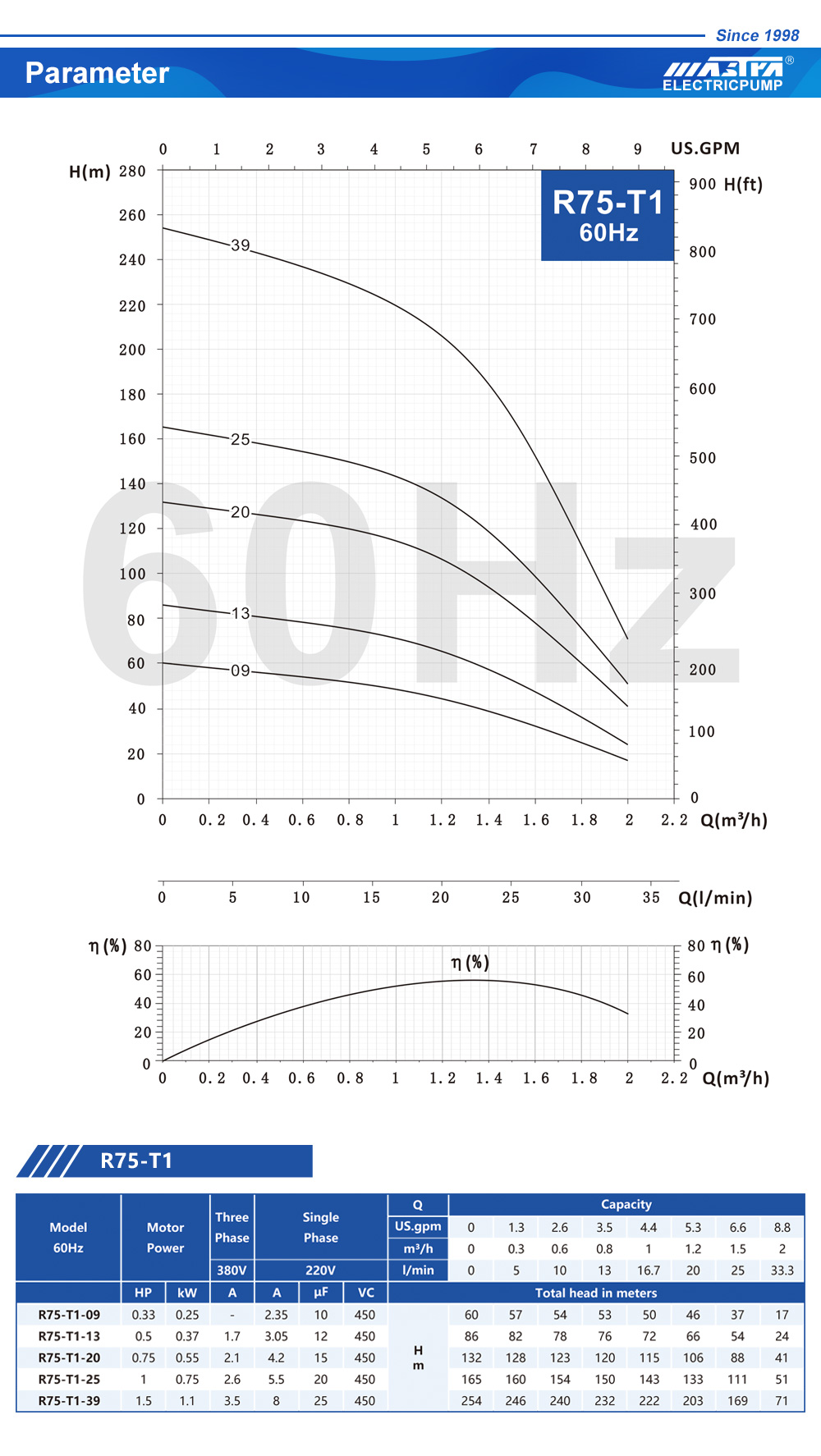 surpresseur sur eau de ville