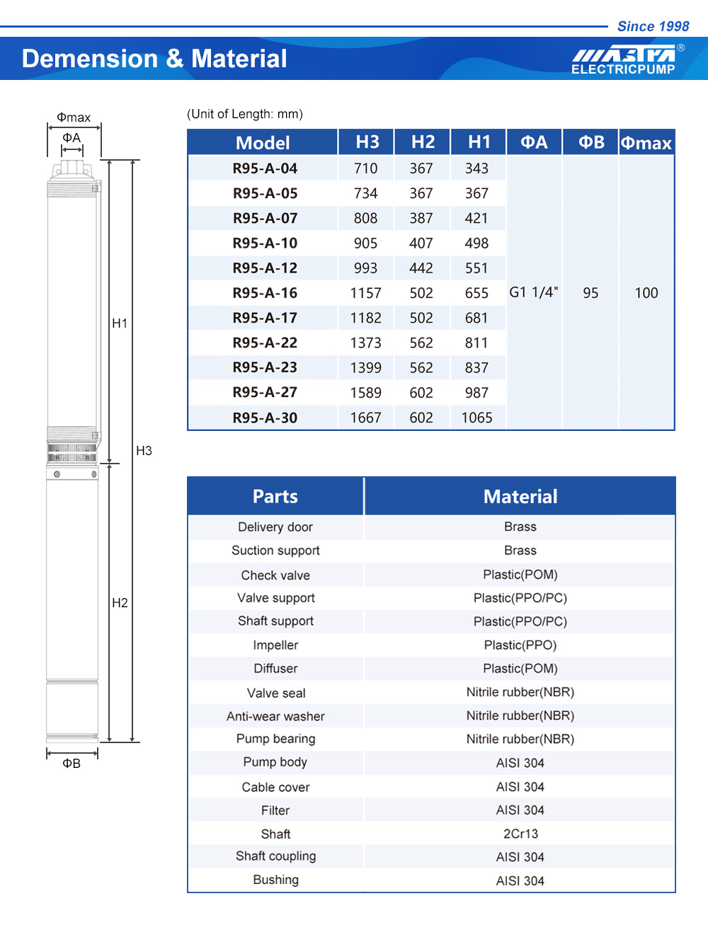 best submersible pond pump meilleure pompe de bassin submersible