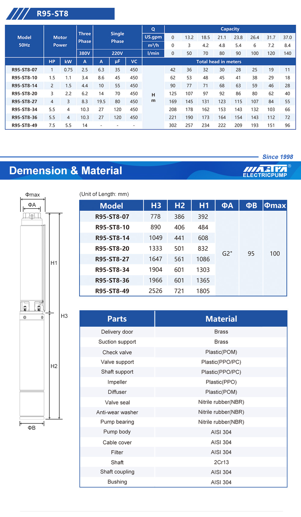 pompe submersible pour bassin