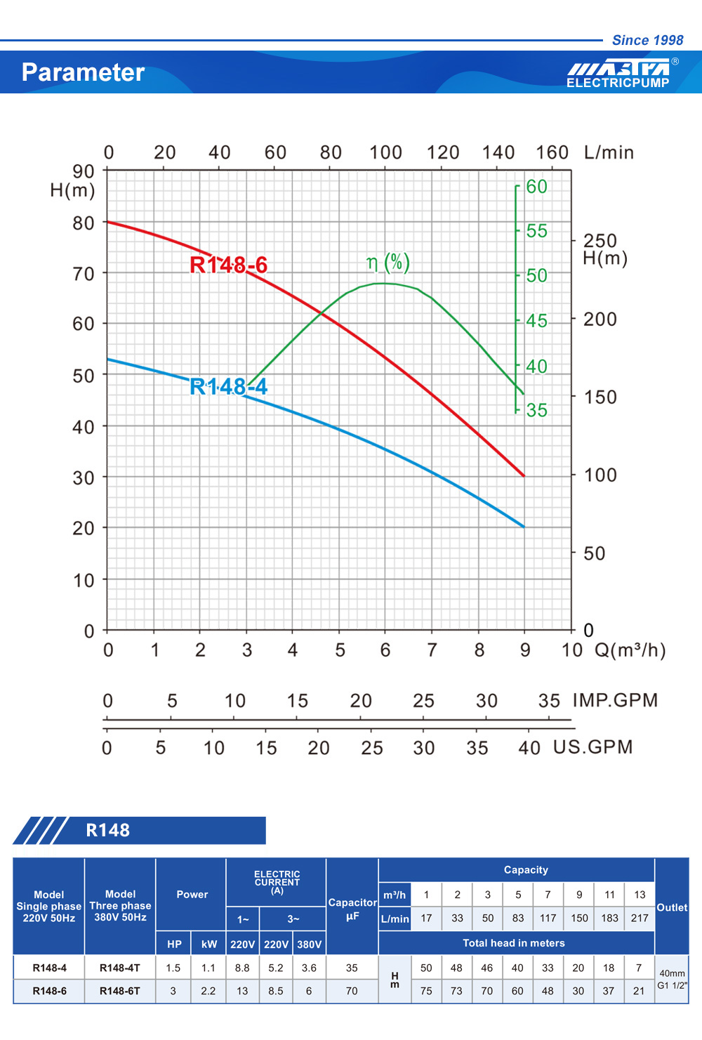 clé d'enregistrement system booster pro