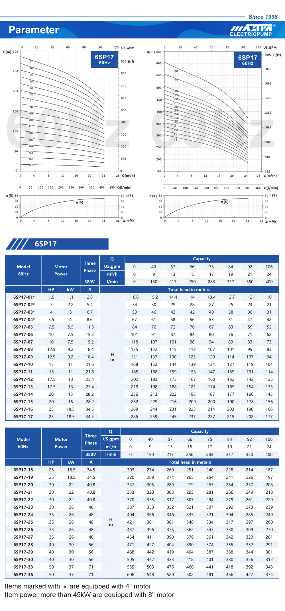 pompes à eau géantes