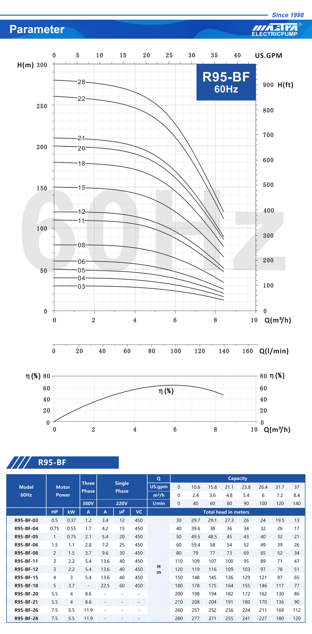 station de surpression