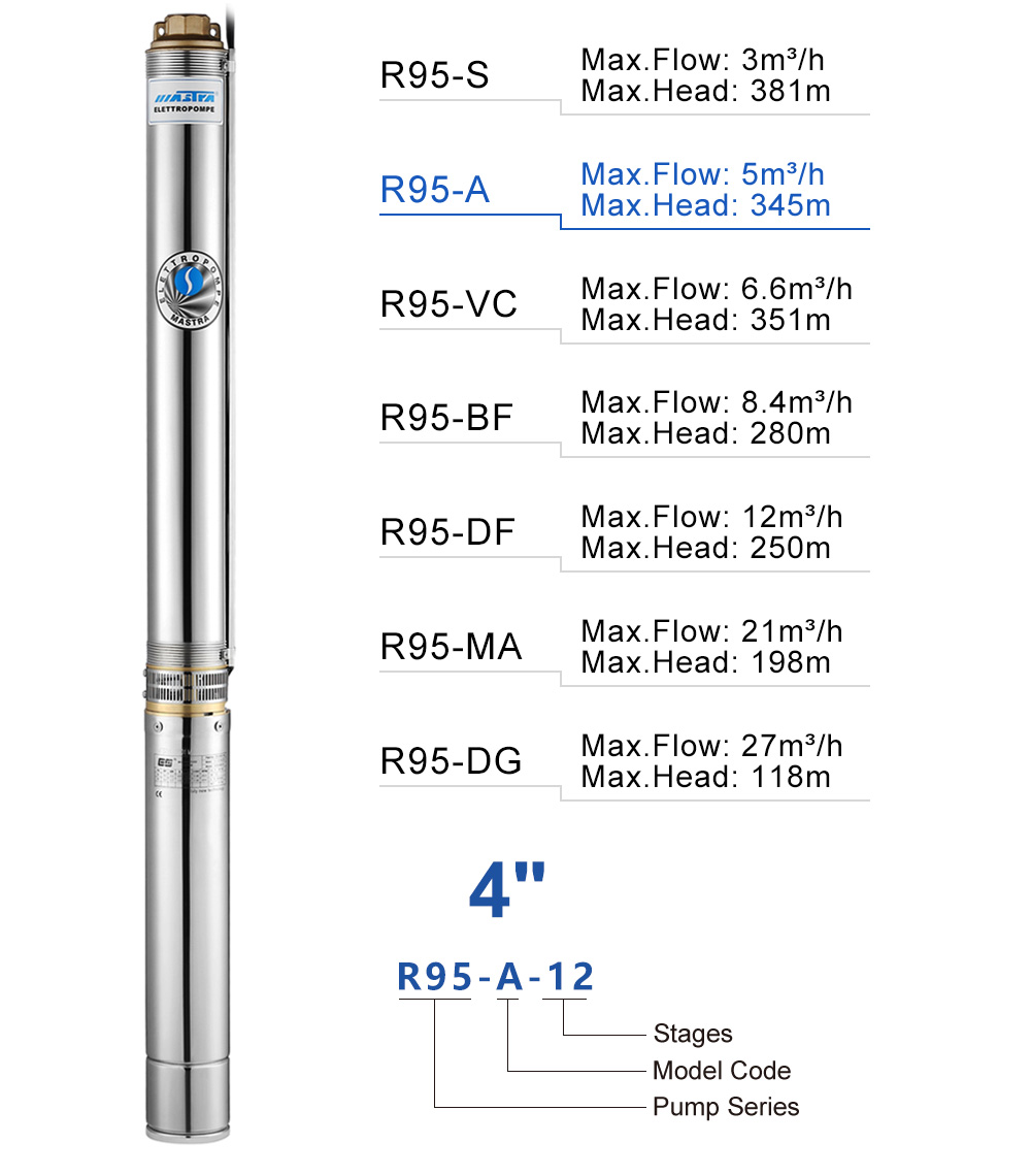 booster pump tank sizing dimensionnement du réservoir de la pompe de surpression