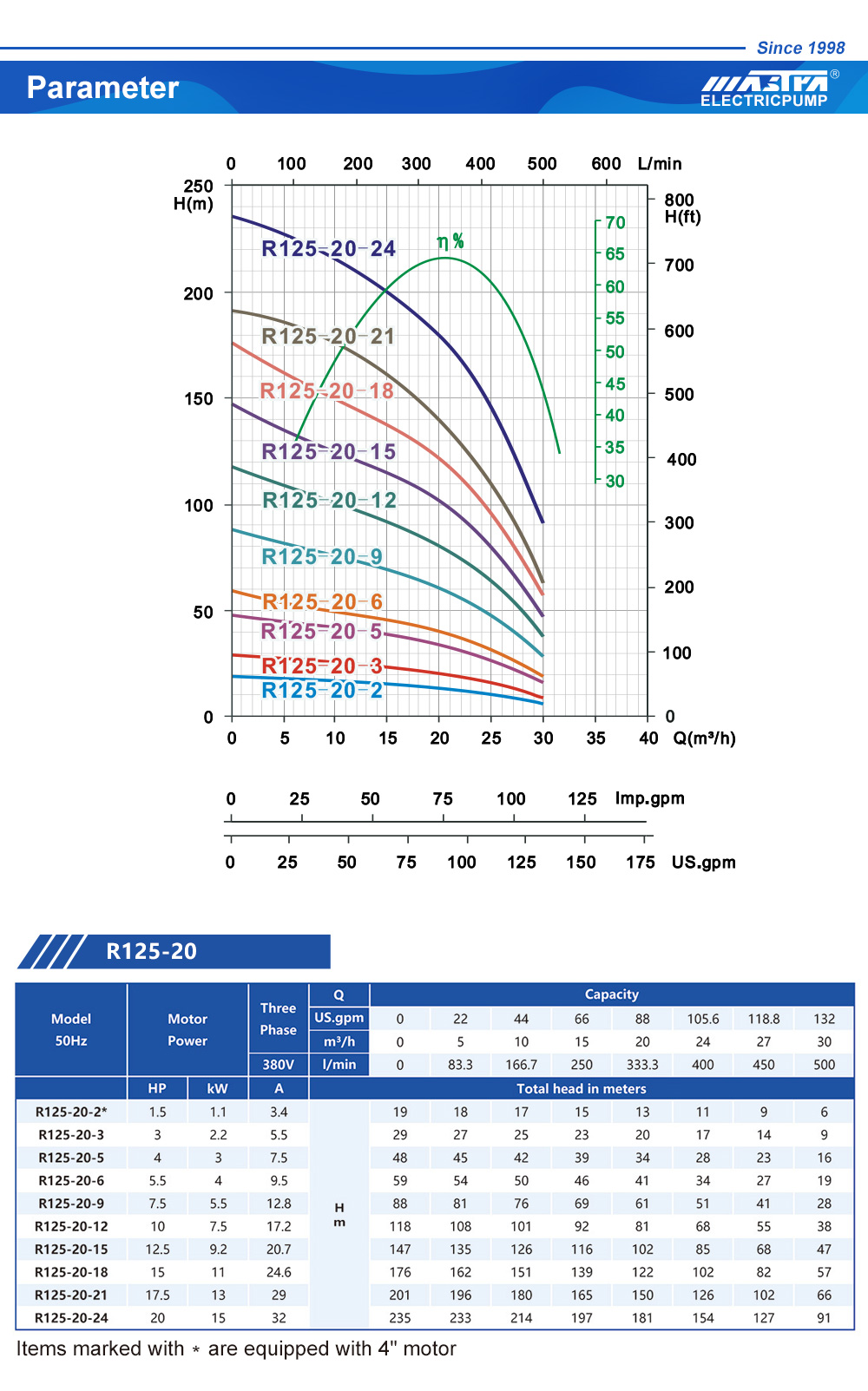 changement d'huile de la pompe submersible