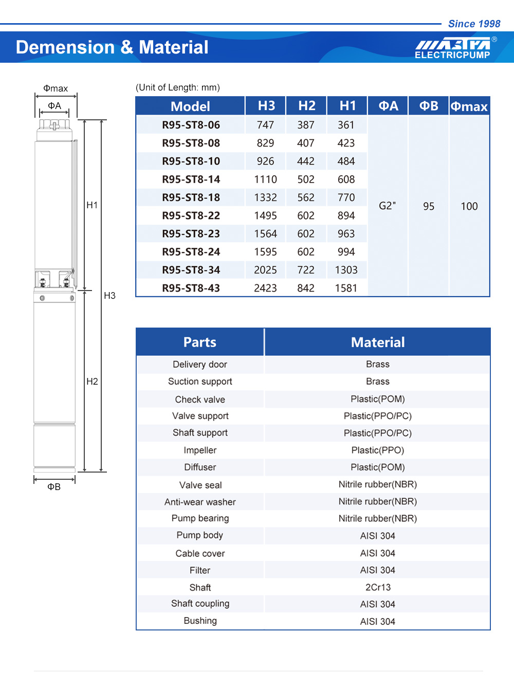 pompe a eau pas cher