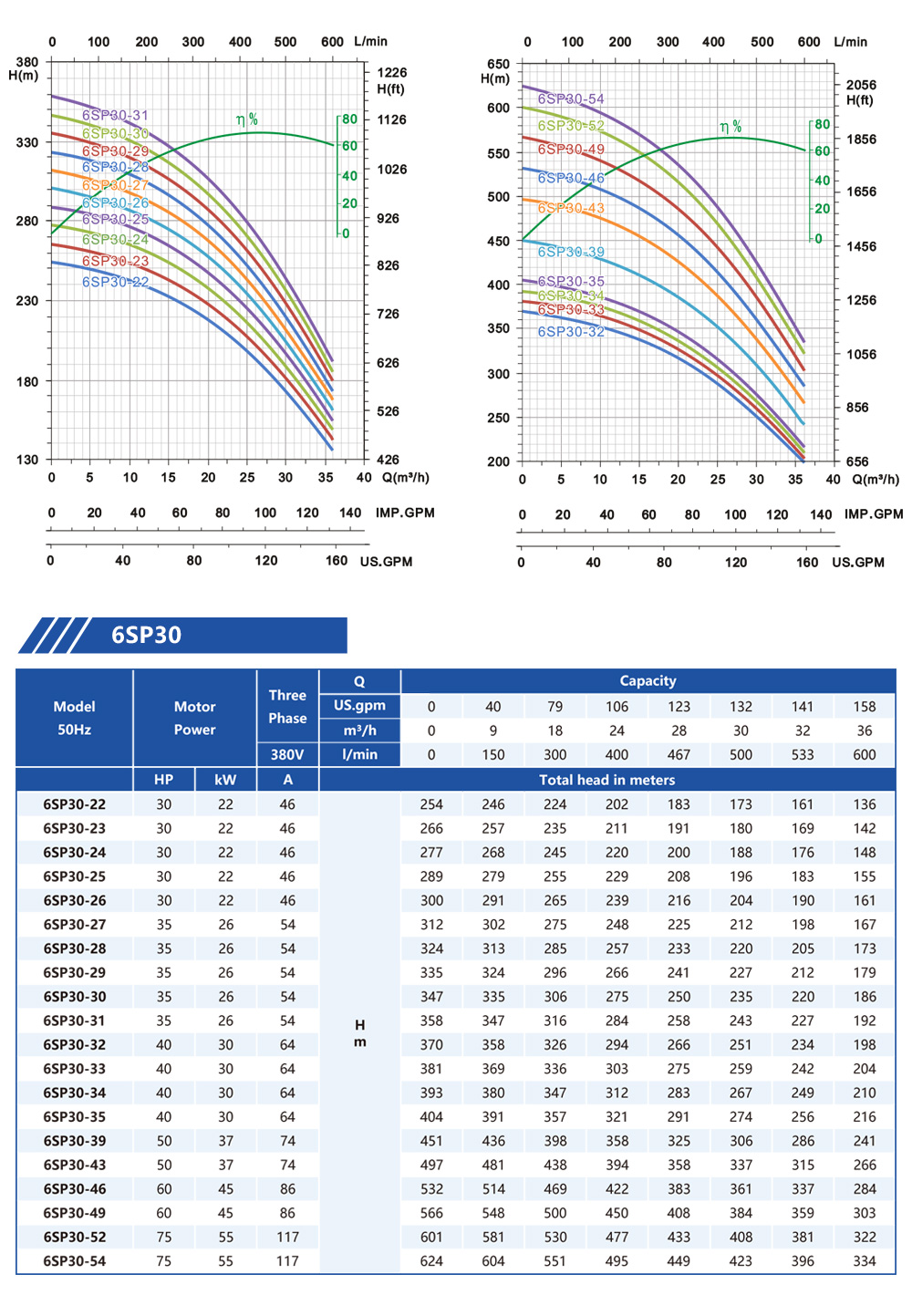 pompe haute pression