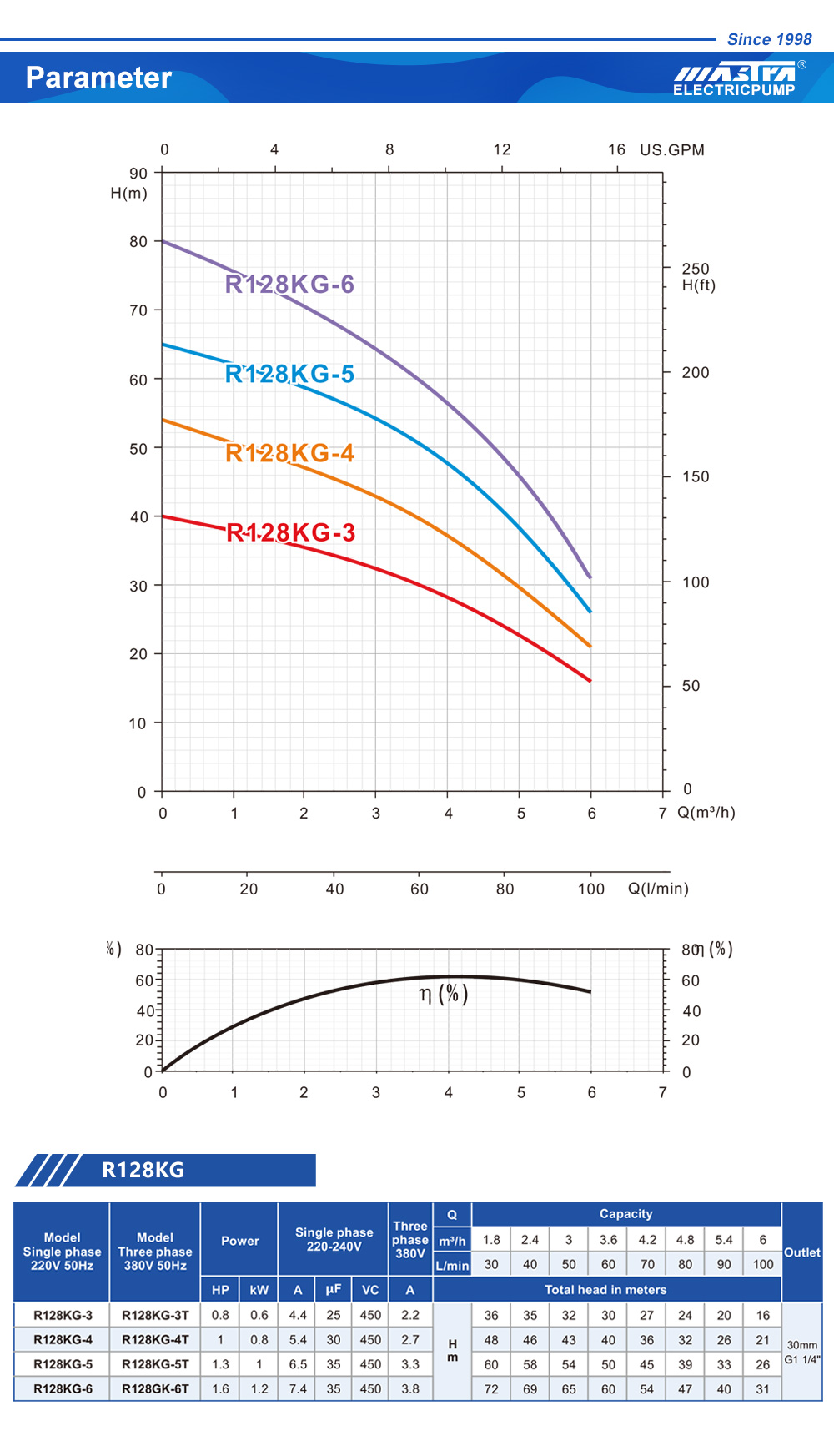 booster de pompe vs pré-entraînement