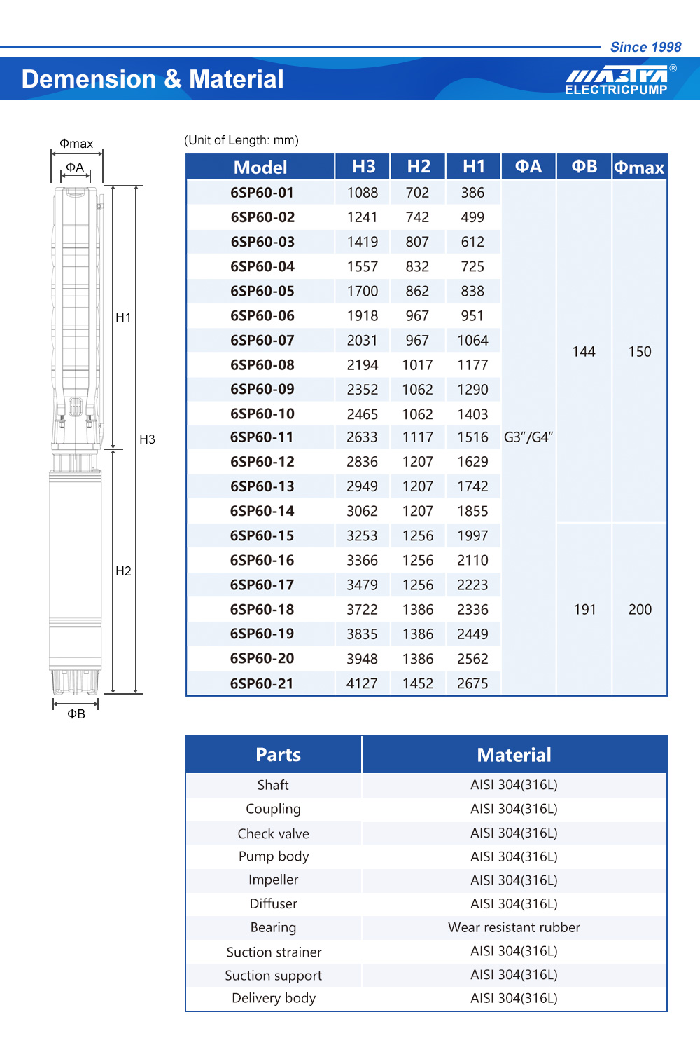 mécanisme de pompe à eau