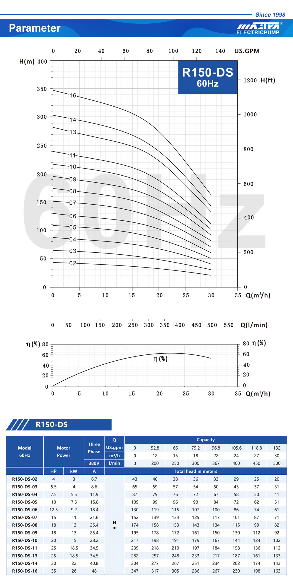 entrepreneurs de forage