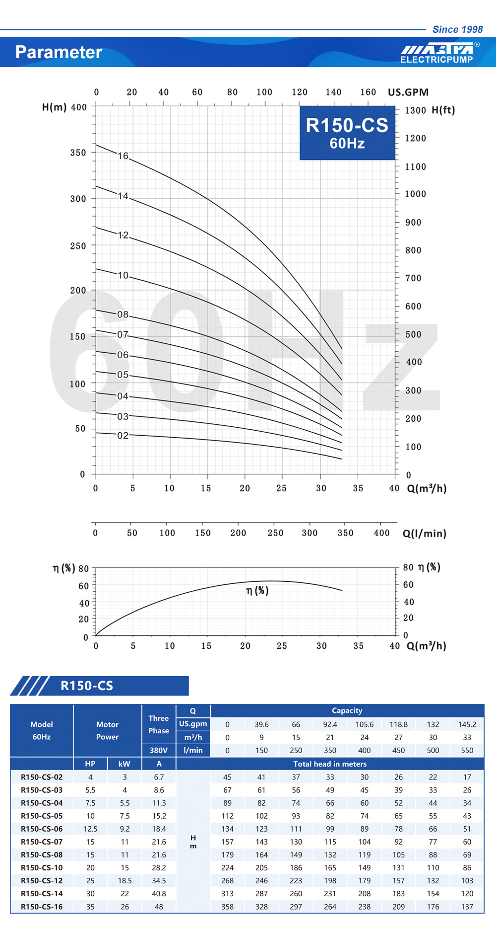 pompe pour puits d'eau domestique