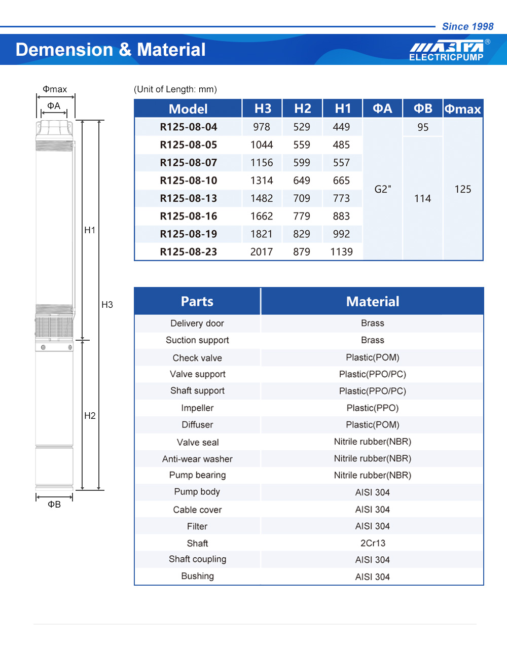 fabricants de moteurs de pompe à eau