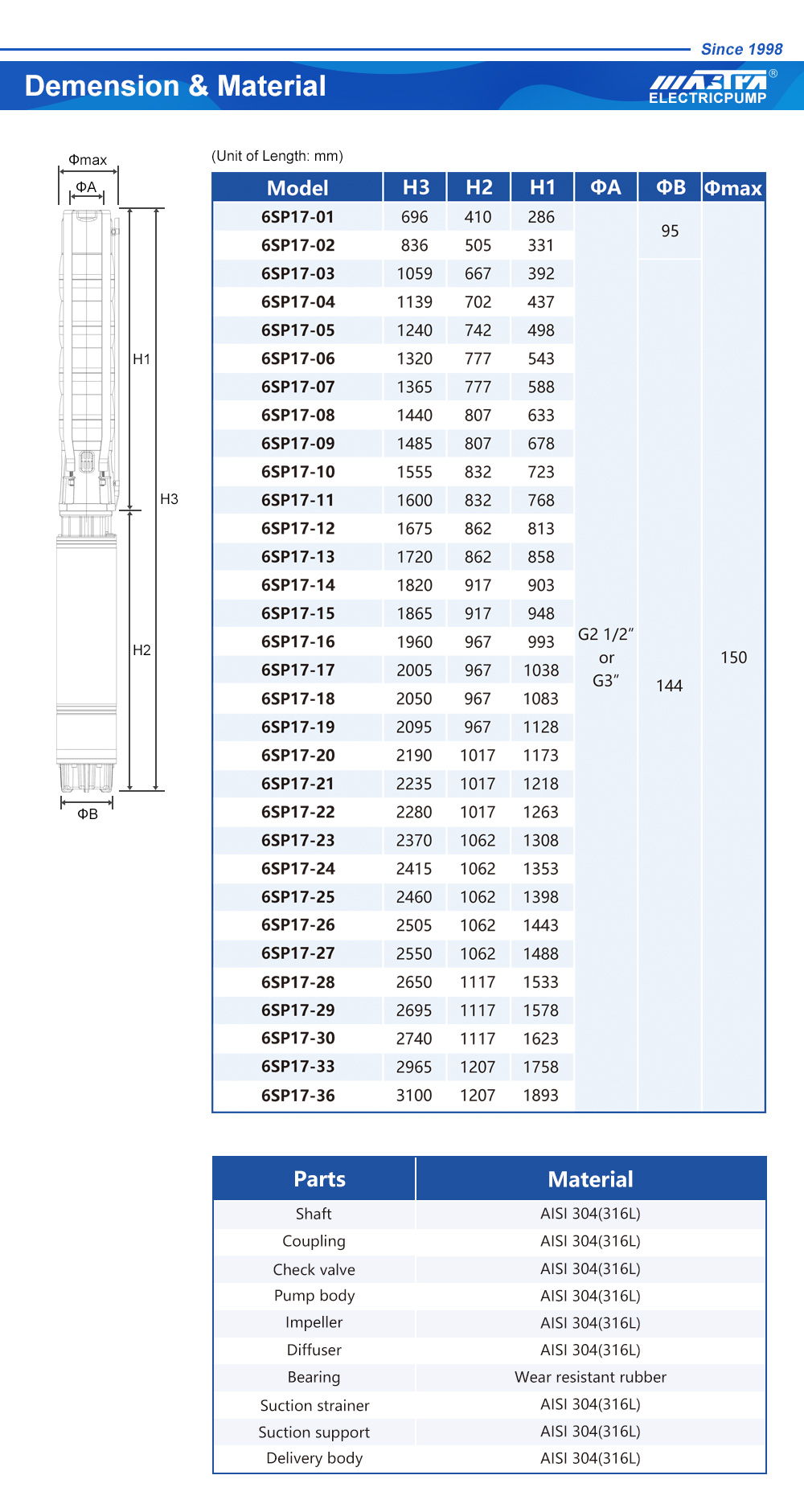 Moteurs de pompes submersibles pour puits d'eau
