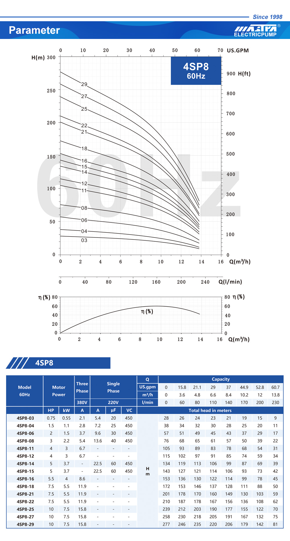 kit de pompe submersible