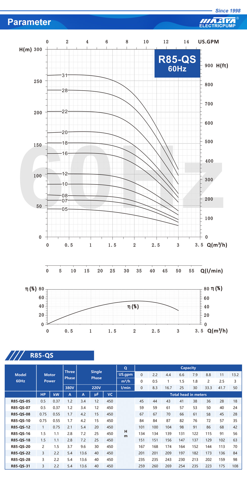 ensemble de pompe de surpression xylem