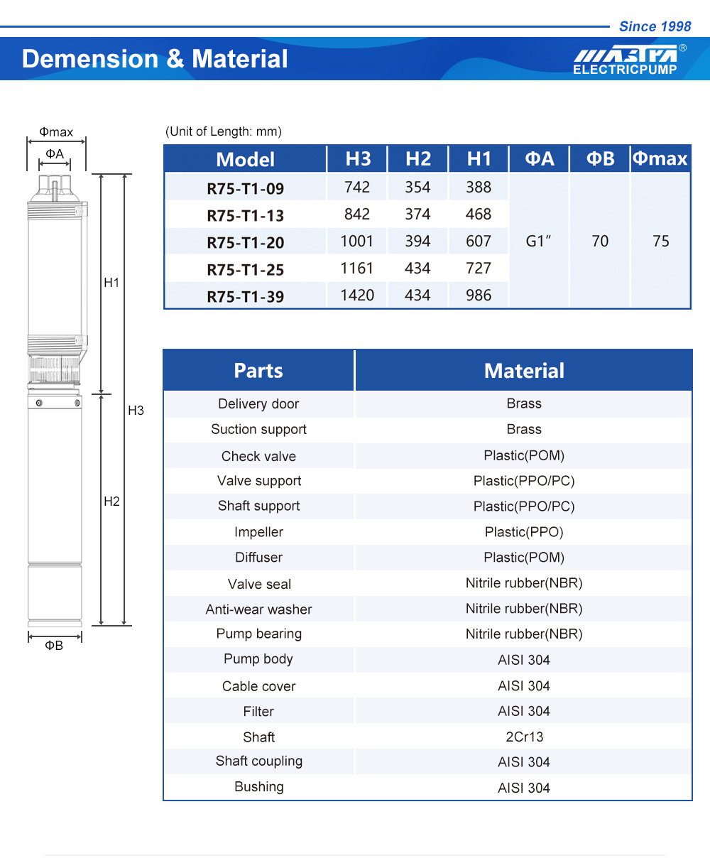 pompe de surpression sur l'alimentation en eau