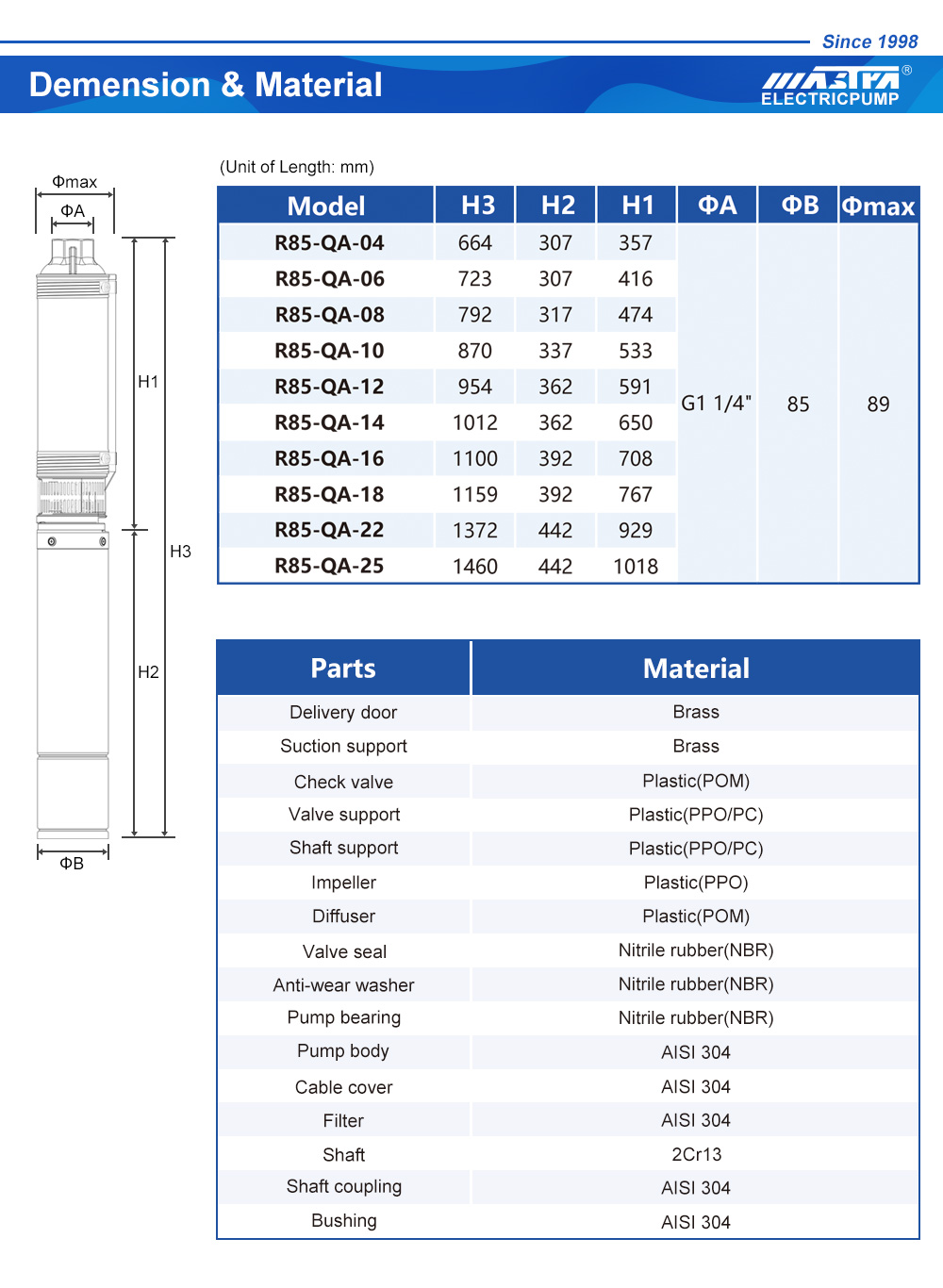 pompe de surpression vs pompe d'arrosage