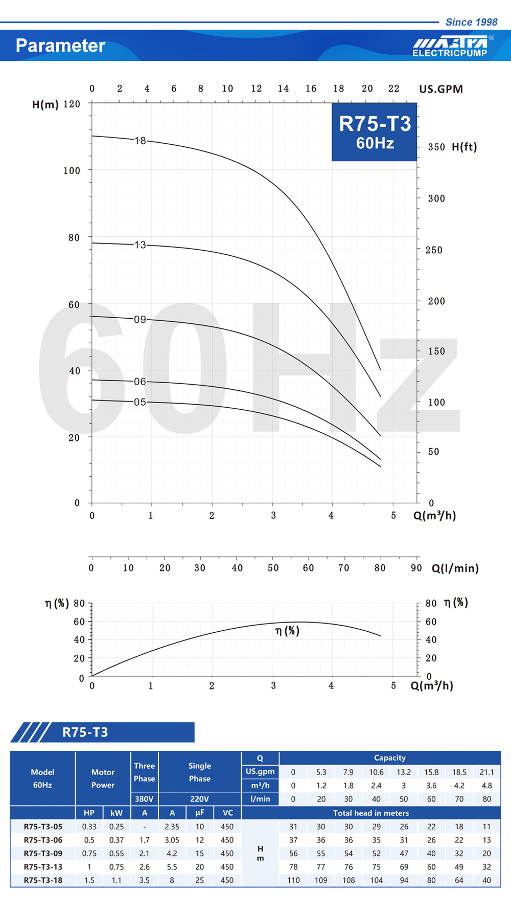 pompe de surpression yaxsi