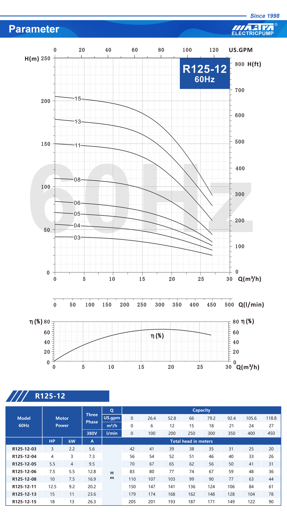 pompe de puits d'eau à manivelle