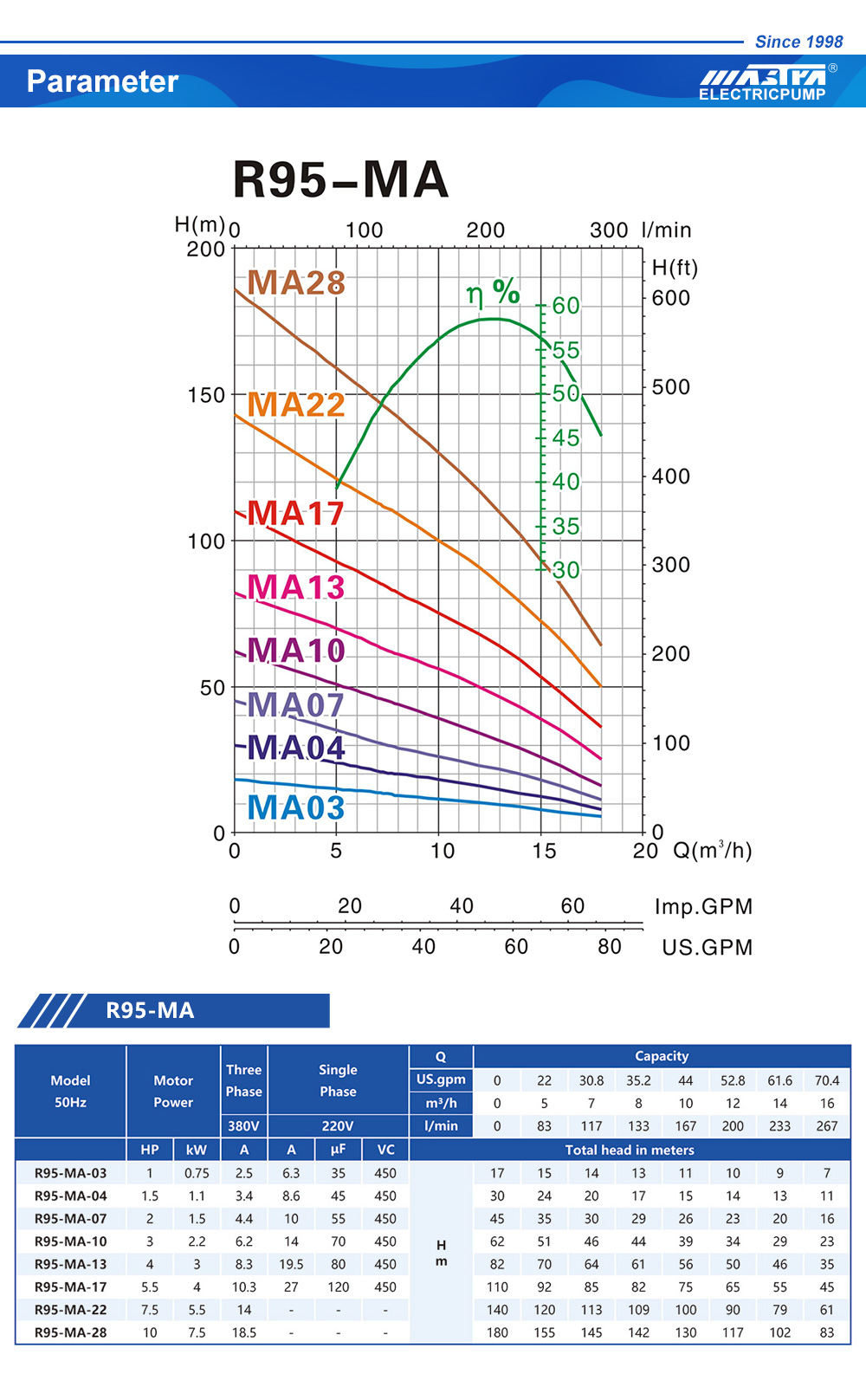 pompe submersible électrique