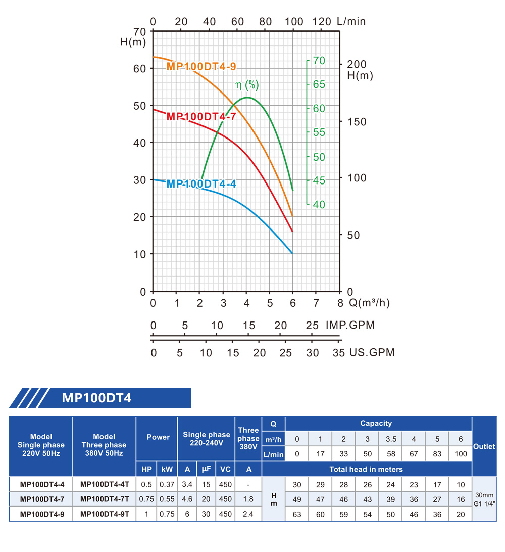 pomper le siège d'appoint