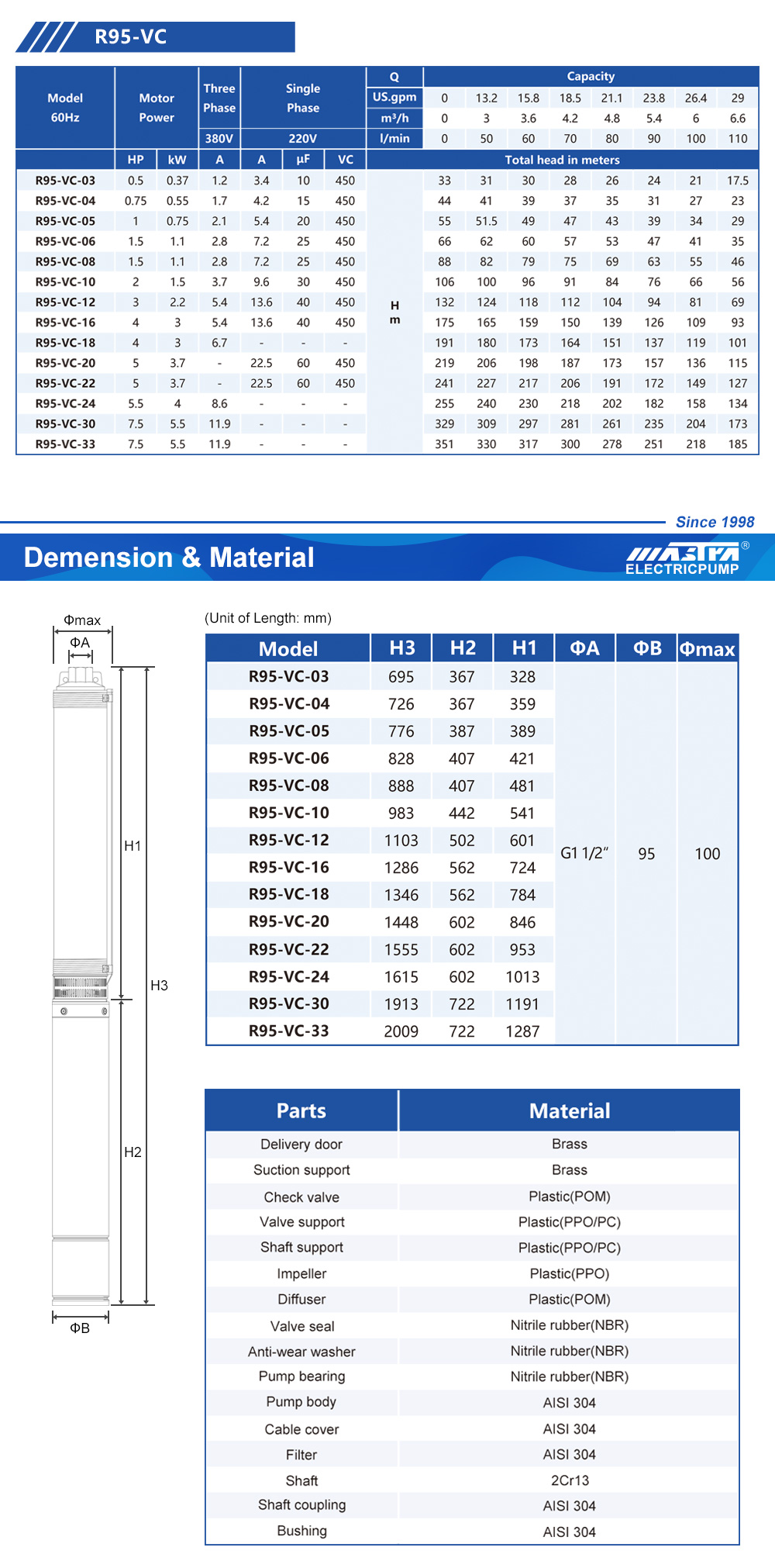question sur la pompe de surpression