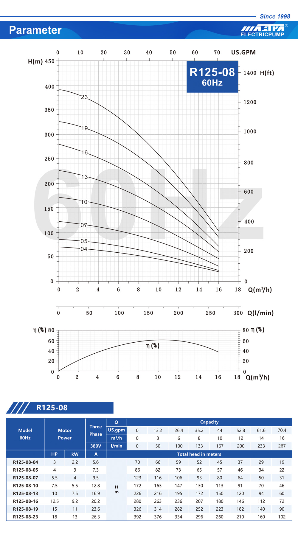 eau de forage à vendre