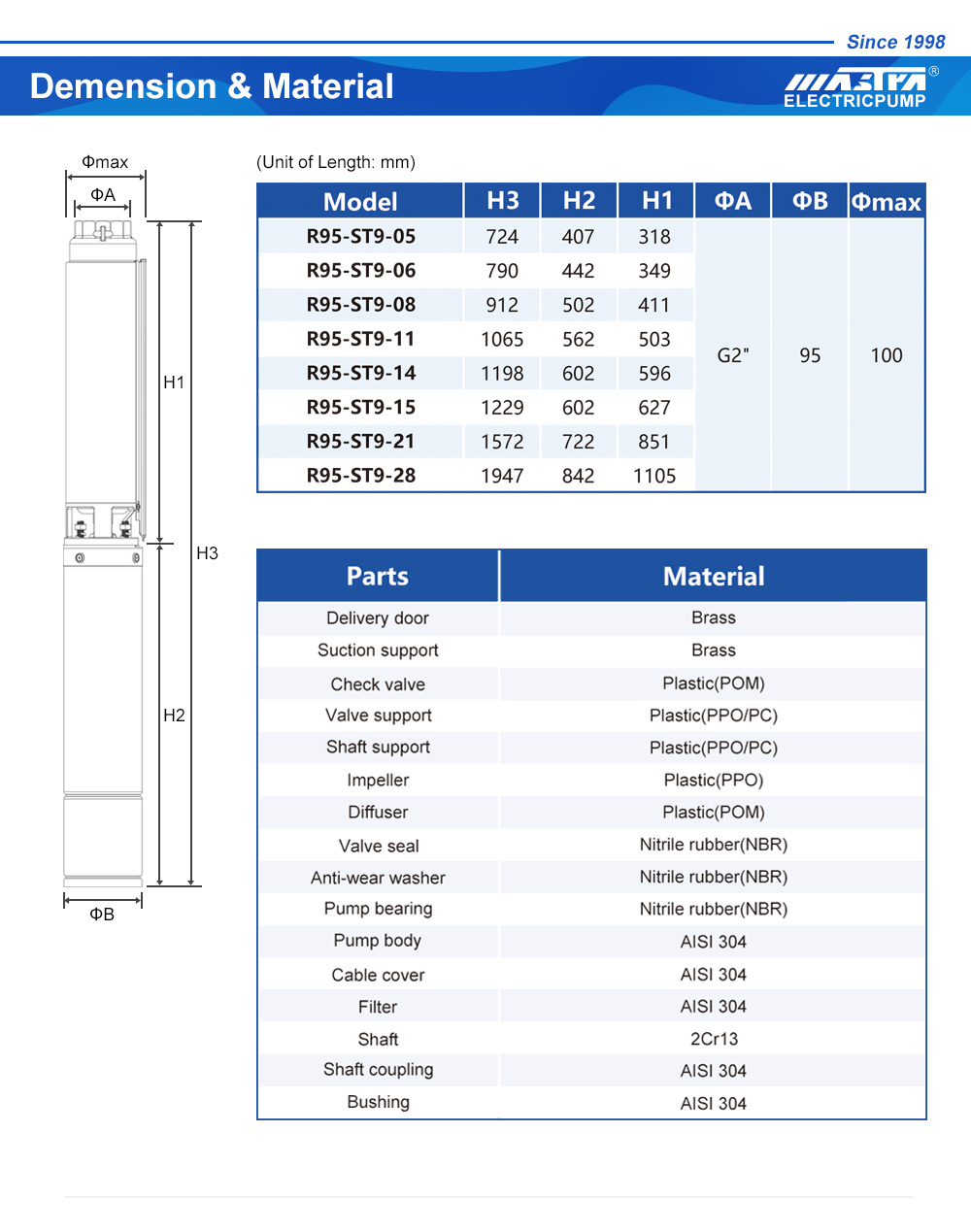 pompe à eau submersible 24v cc
