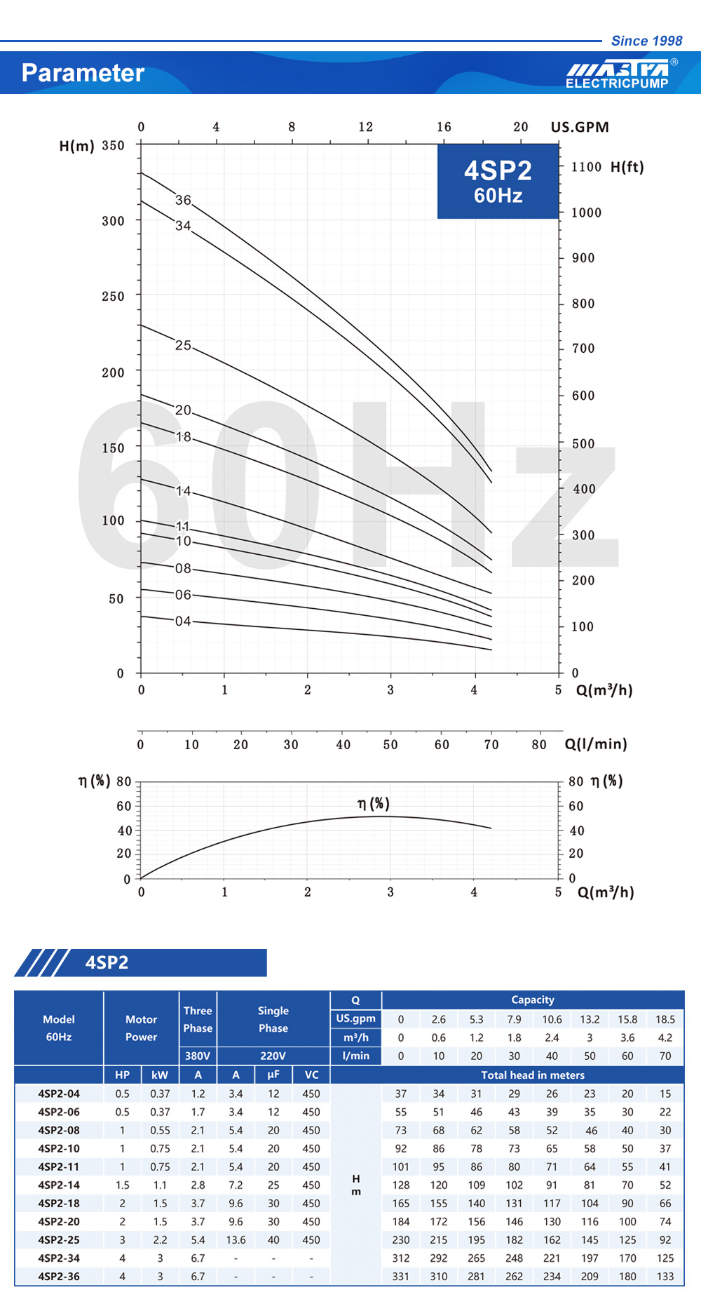 revendeurs de pompes à eau