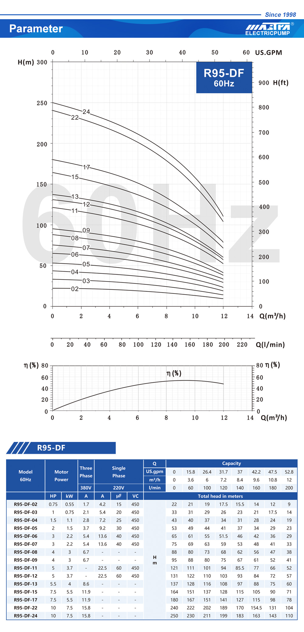 pompe à eau de jardin