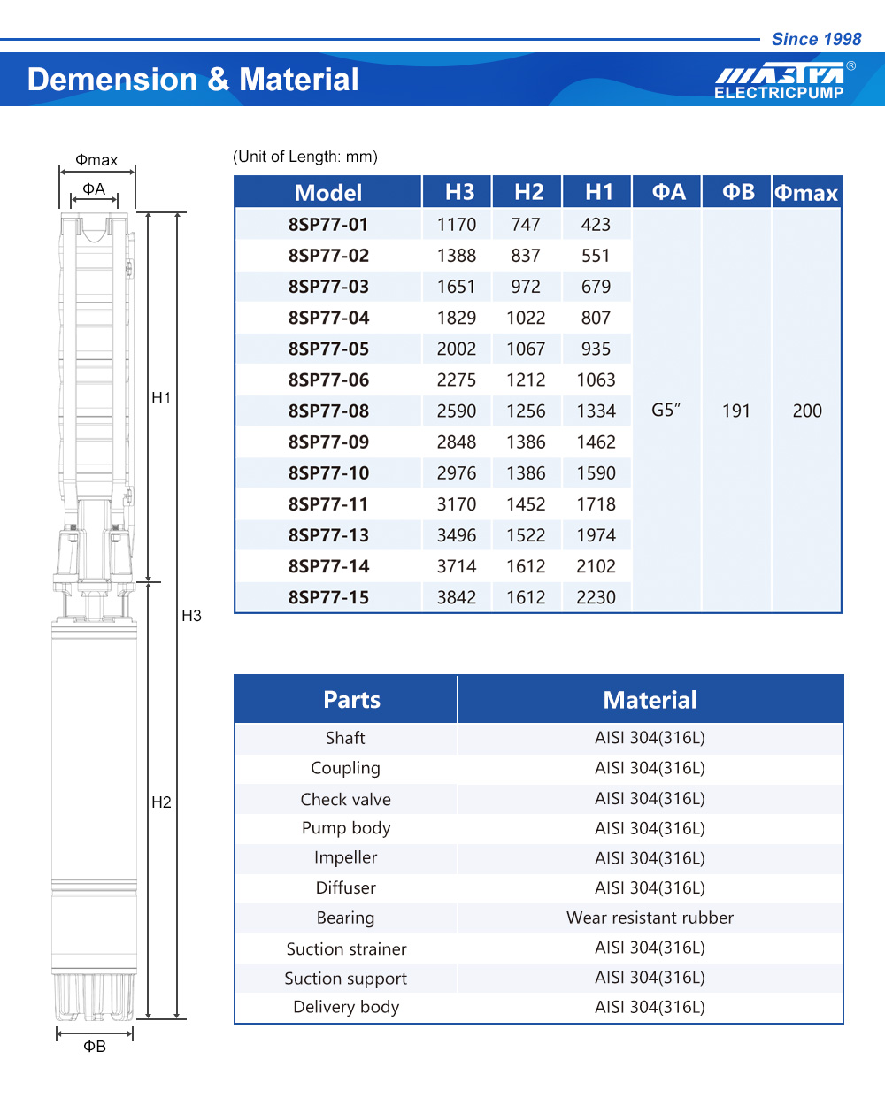 pompes à eau afrique