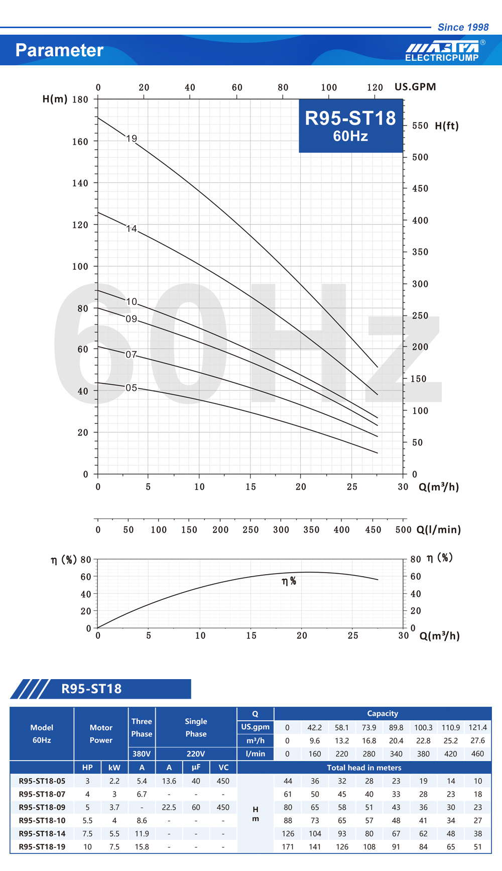 pompes à eau durban
