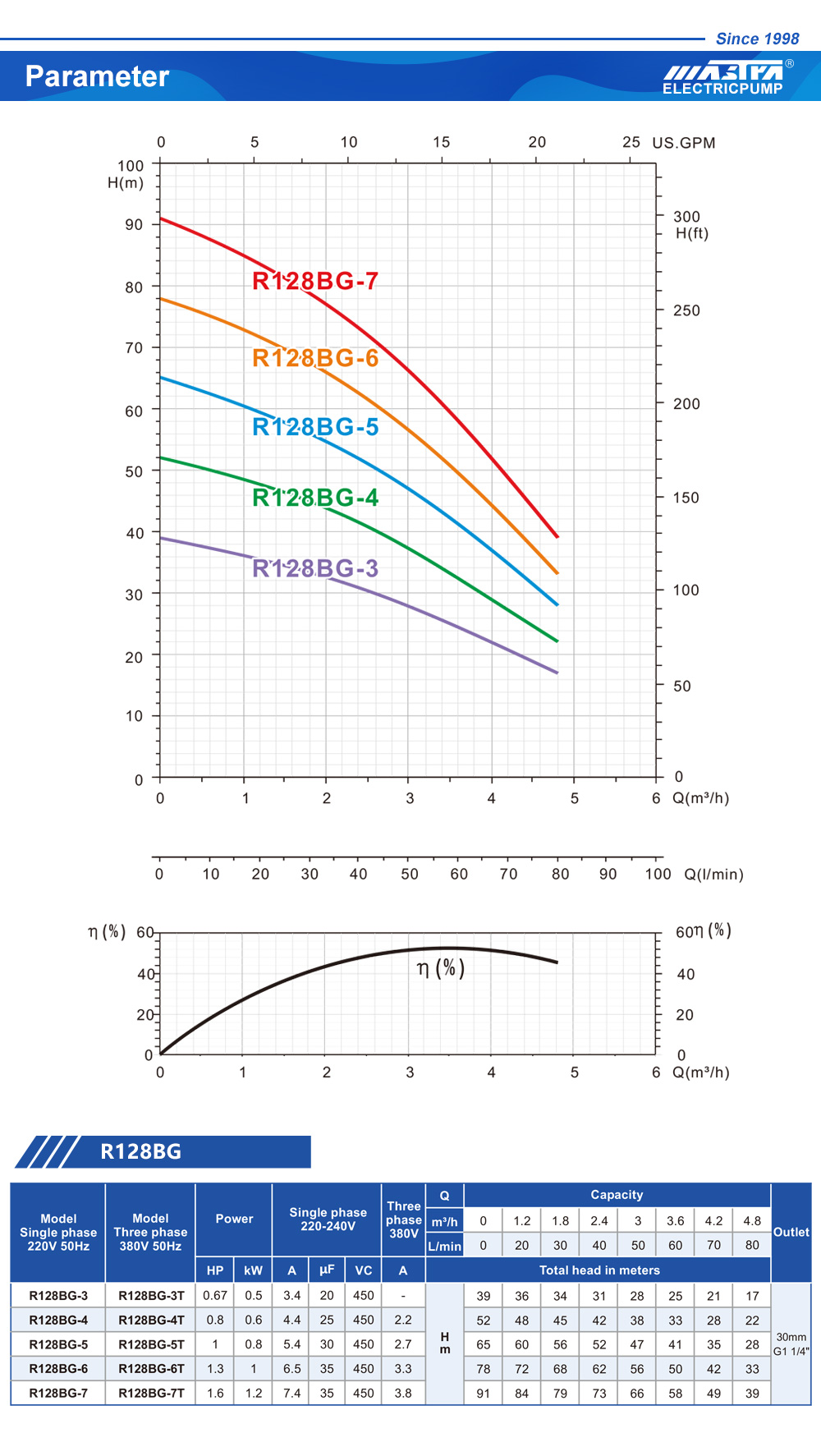 pompe de surpression avec réservoir à vessie