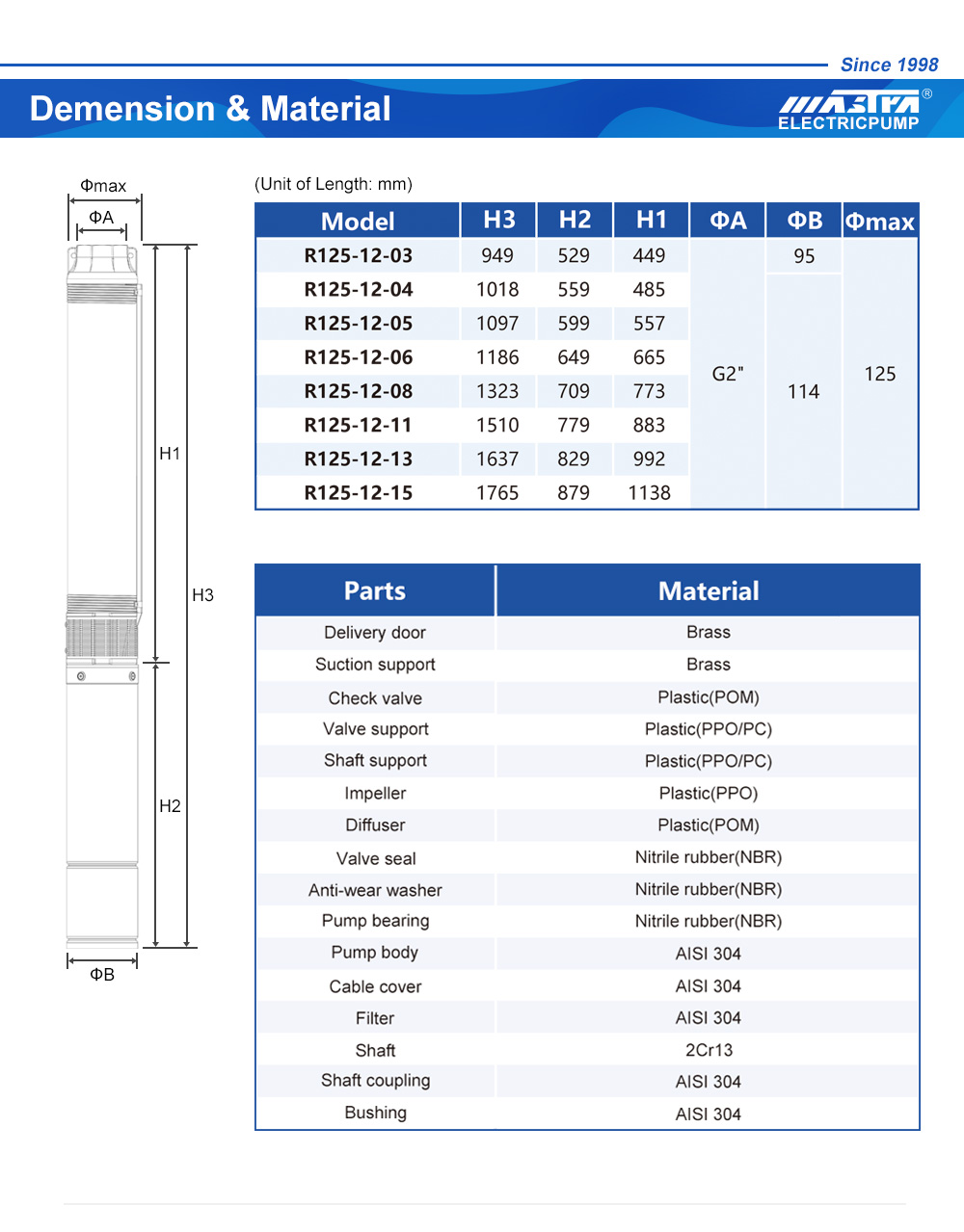boîtier de commande de pompe à eau submersible