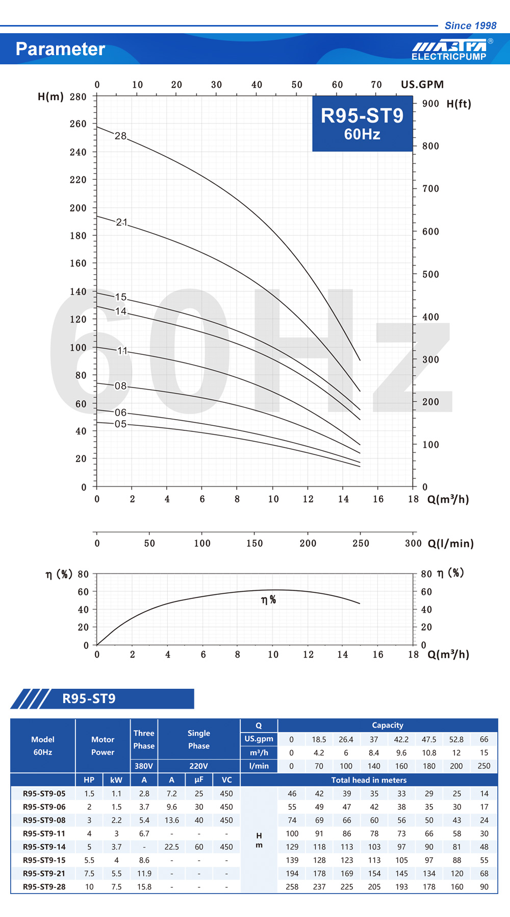 catalogue de pompes submersibles
