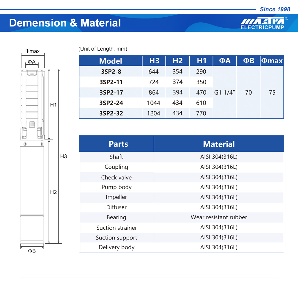pompe &agrave; eau submersible solaire