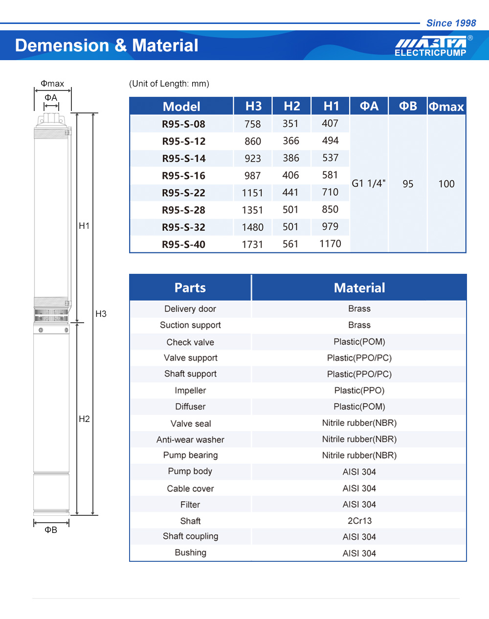 pompe submersible amazone