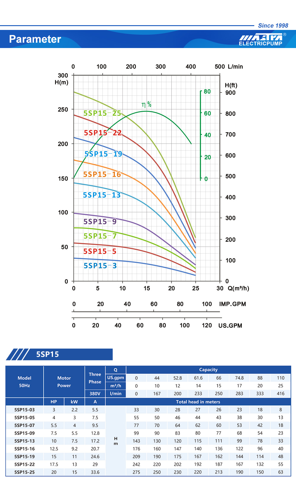 meilleure pompe submersible solaire
