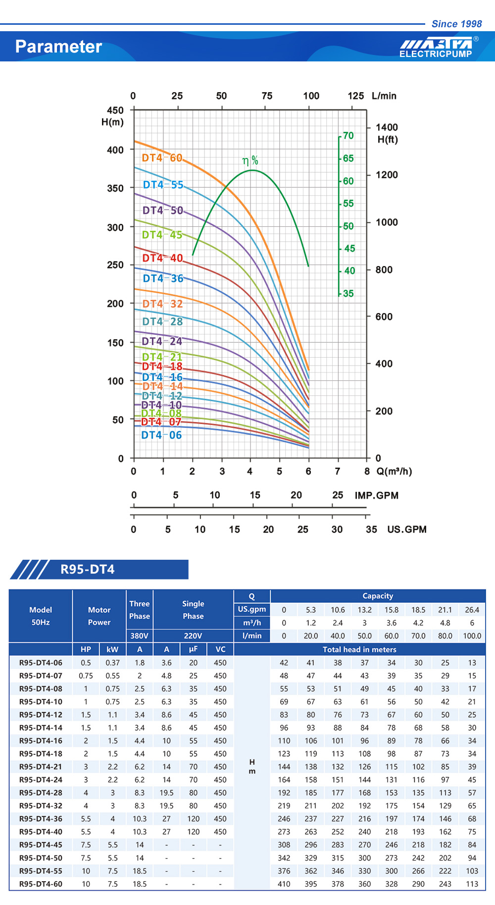 marques de pompes submersibles