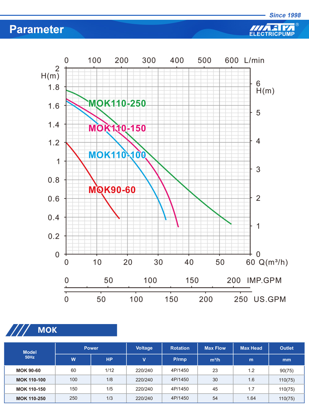 r&eacute;paration de climatiseur