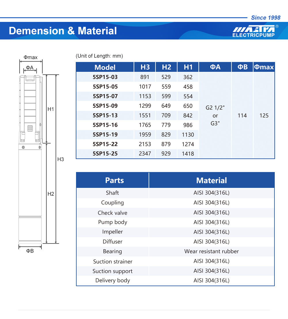 pompe &agrave; eau solaire submersible dc
