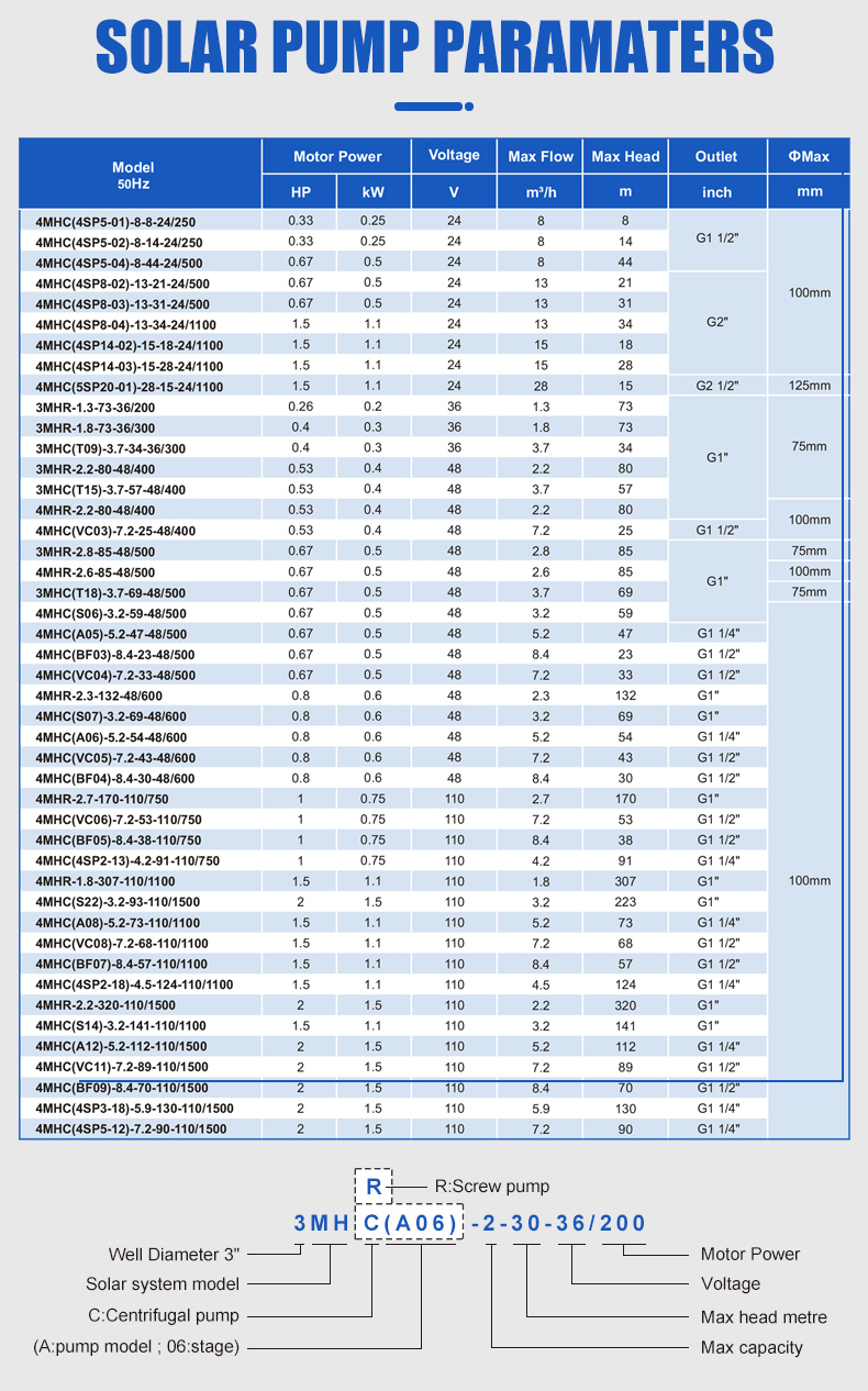 r&eacute;paration de pompe de surpression &agrave; proximit&eacute;