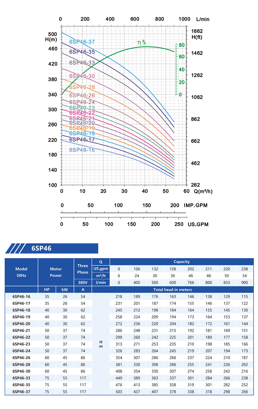pompe submersible ksb