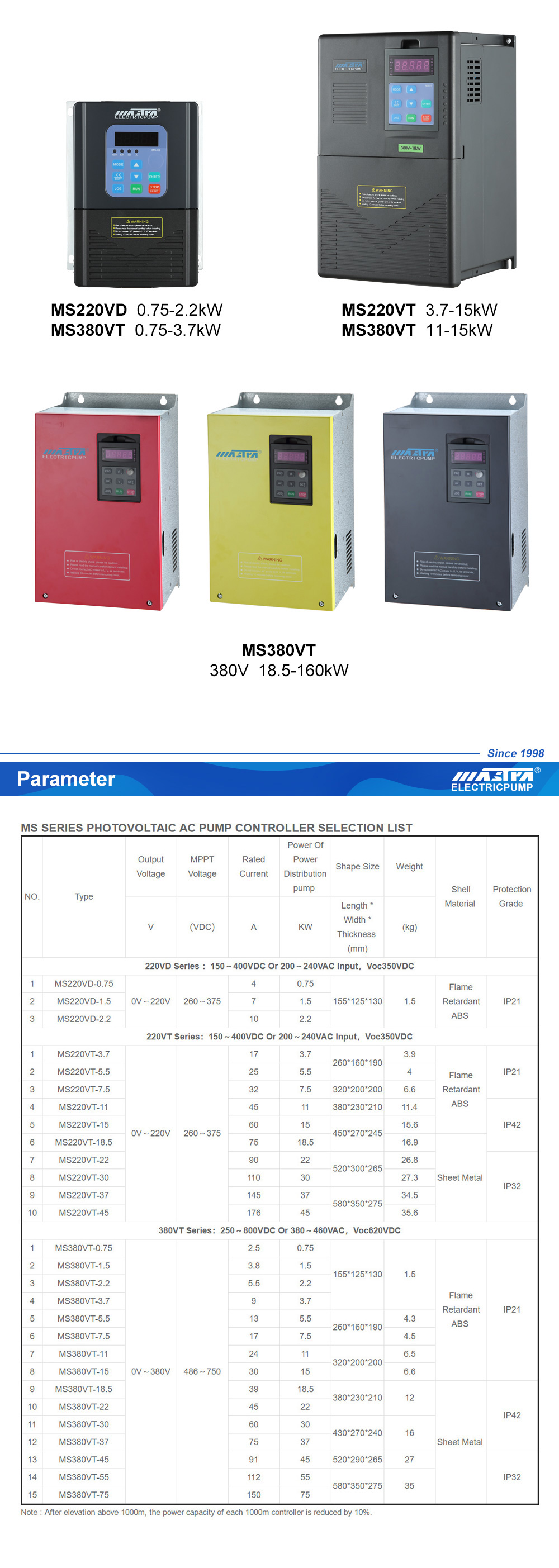pompe de surpression en ligne