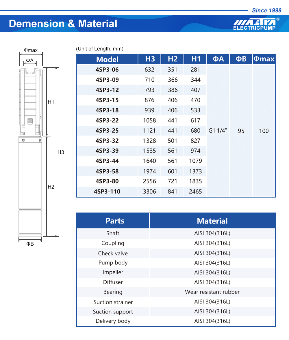 syst&egrave;me de pompe solaire