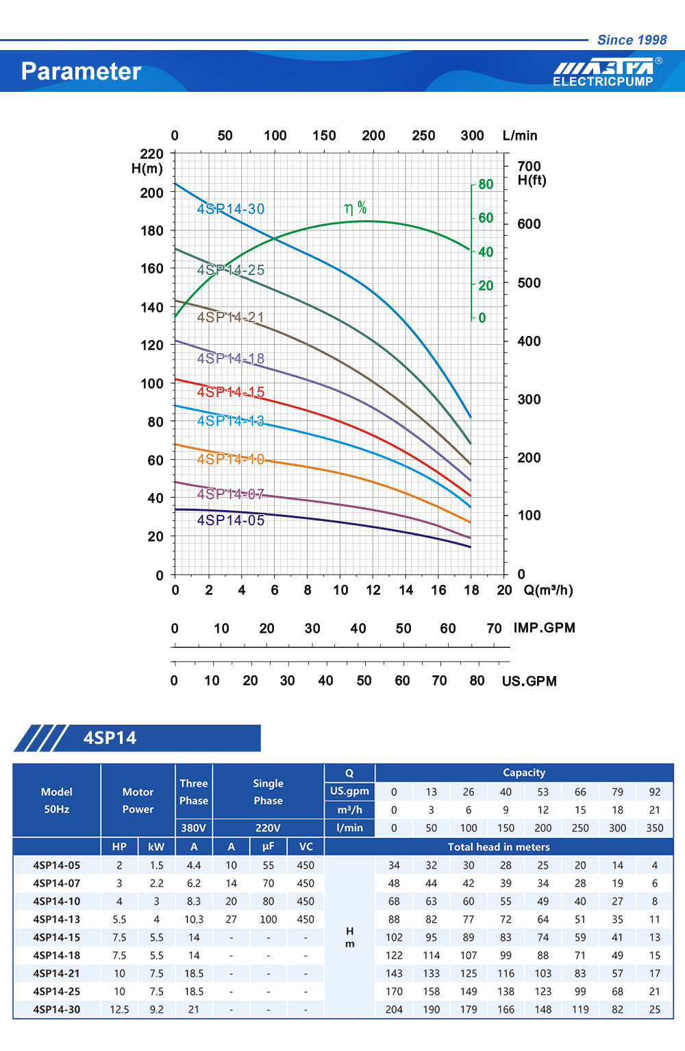 pompe de puits profond