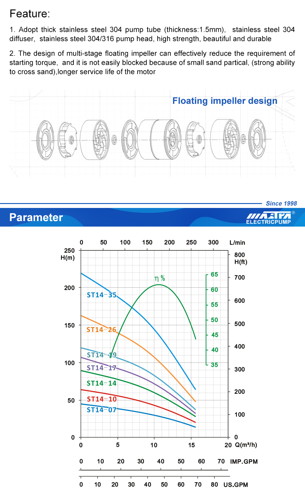 Pompe &agrave; flux axial