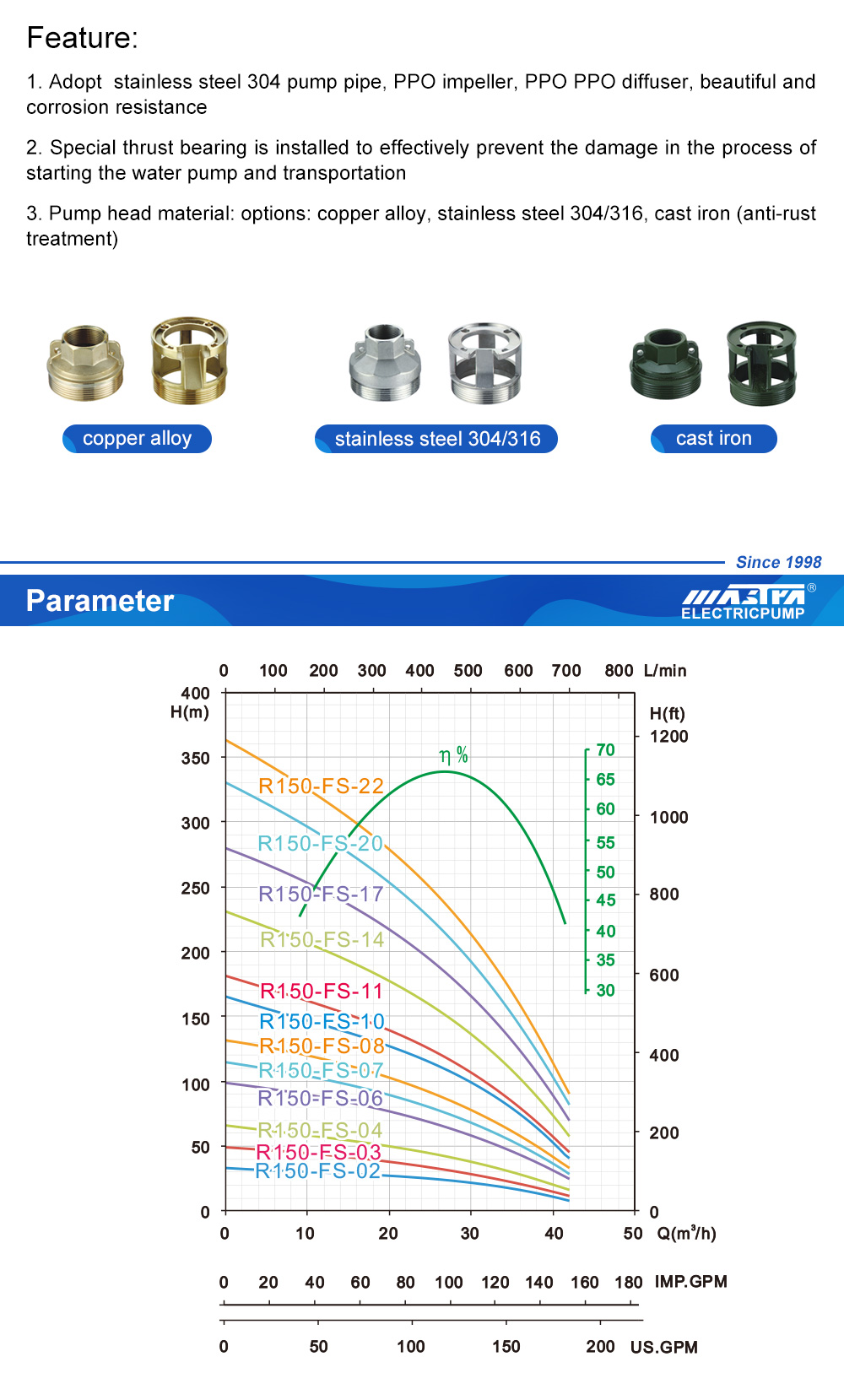 pompe &agrave; eau 50hz